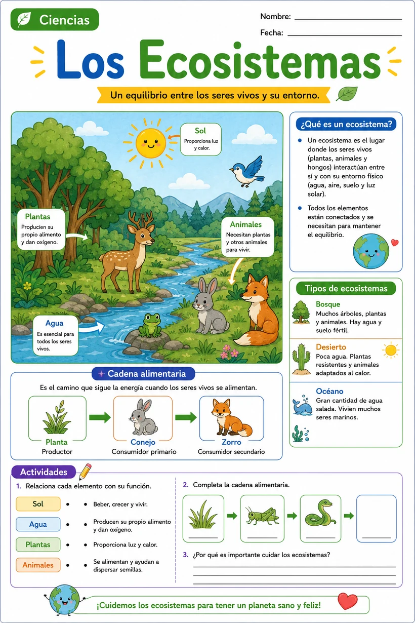 Guía ilustrada de Los Ecosistemas
