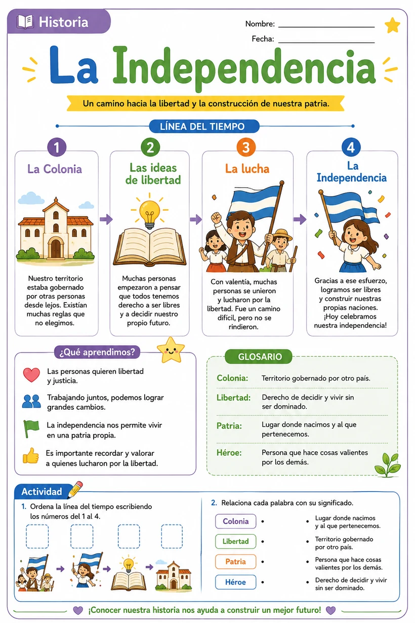 Guía ilustrada de La Independencia