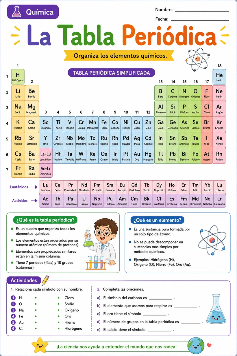 Guía ilustrada de La Tabla Periódica